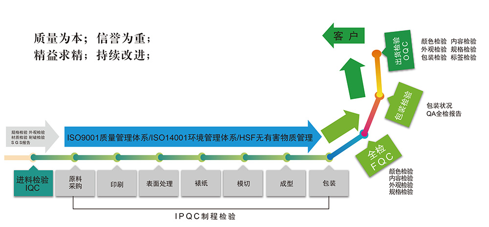 品质保证.jpg